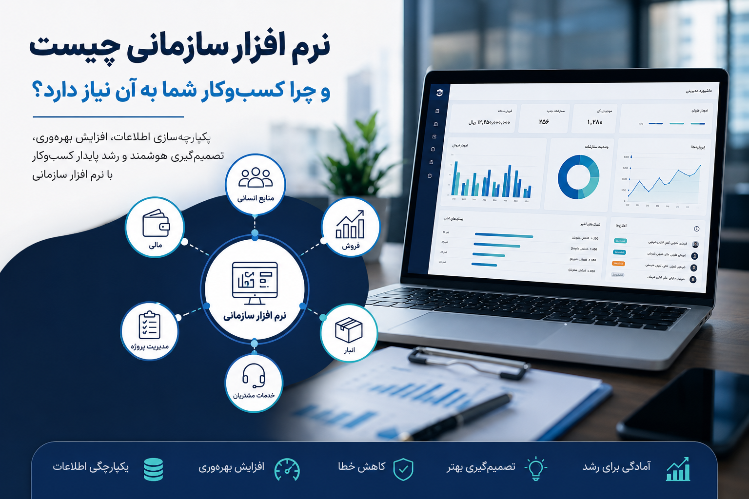 اینفوگرافیک نرم افزار سازمانی شامل داشبورد مدیریتی، اتصال واحدهای فروش، مالی، منابع انسانی، انبار و مدیریت پروژه در یک سیستم یکپارچه