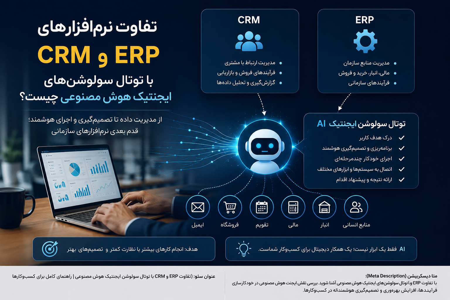 تفاوت نرم‌افزارهای CRM و ERP با توتال سولوشن‌های ایجنتیک هوش مصنوعی چیست؟