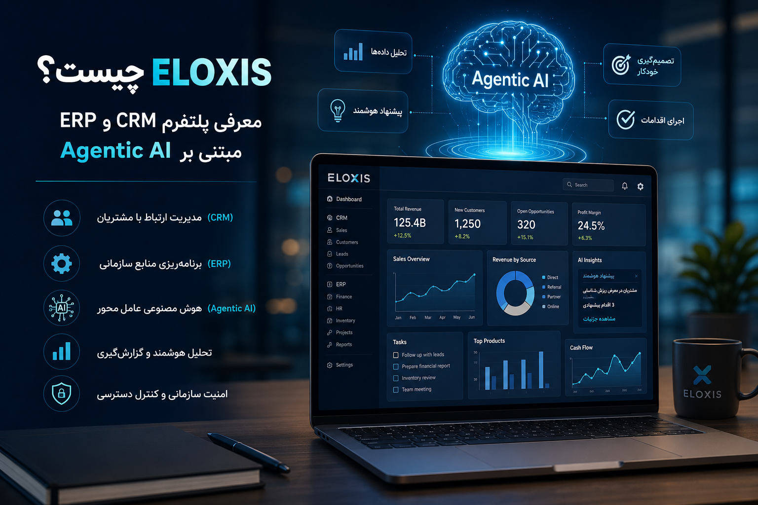 Eloxis چیست؟ معرفی پلتفرم CRM و ERP مبتنی بر Agentic AI