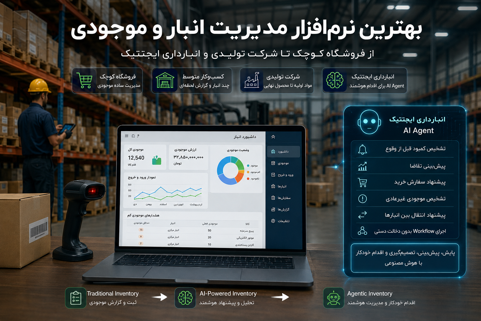 بهترین نرم‌افزار مدیریت انبار و موجودی؛ از فروشگاه کوچک تا شرکت تولیدی و انبارداری ایجنتیک