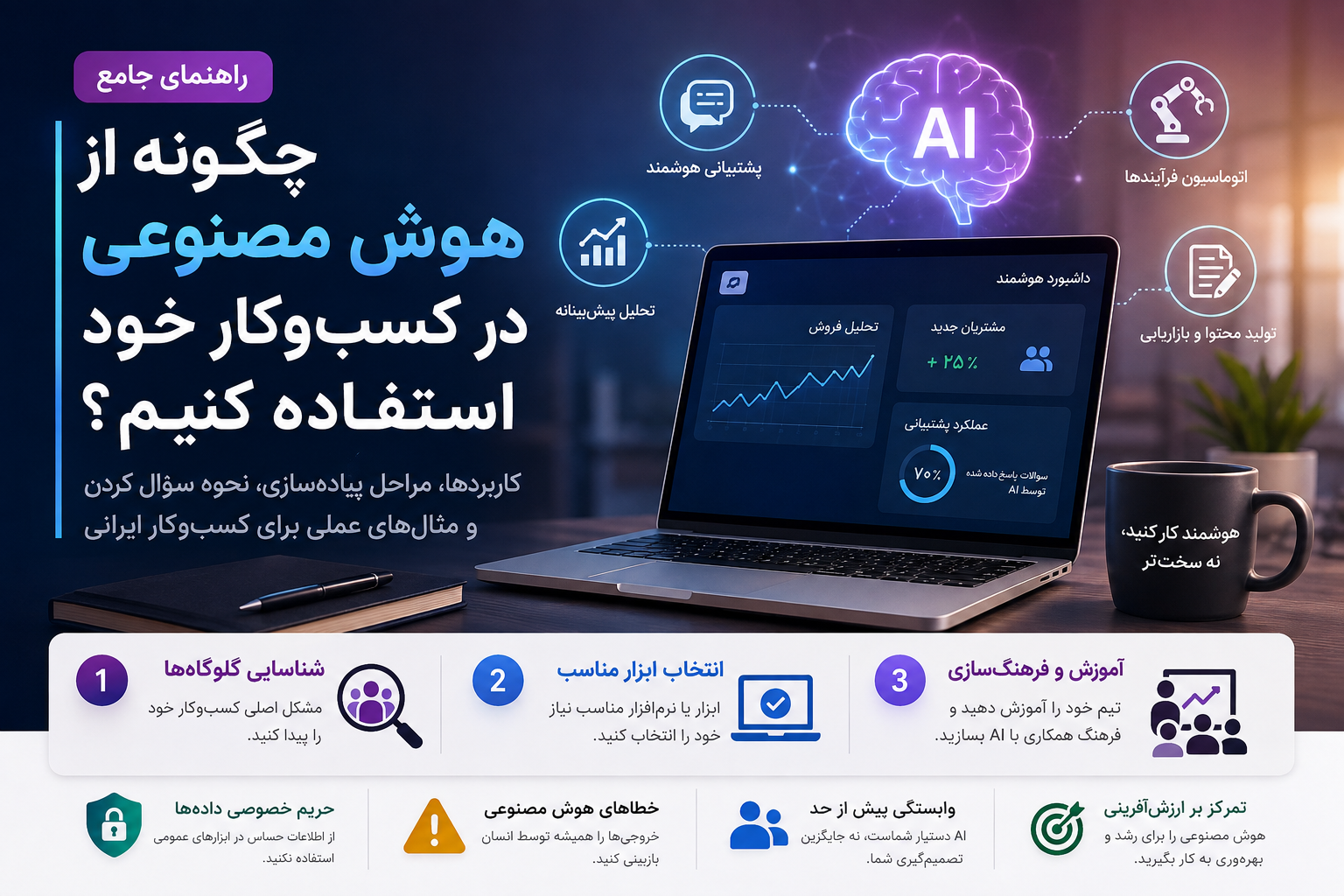 راهنمای جامع: چگونه از هوش مصنوعی در کسب‌وکار خود استفاده کنیم؟